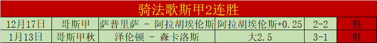 中国杯速度,滑冰精英联,赛哈尔滨站,亚博体彩,亚博体彩官网,亚博体彩Yabo官网