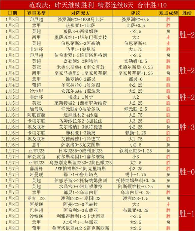 波兰超三连,霸征程,皮亚斯特主,亚博体彩,亚博体彩官网,亚博体彩Yabo官网