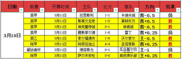 上海队连战,连捷,大胜宁波队,亚博体彩,亚博体彩官网,亚博体彩Yabo官网