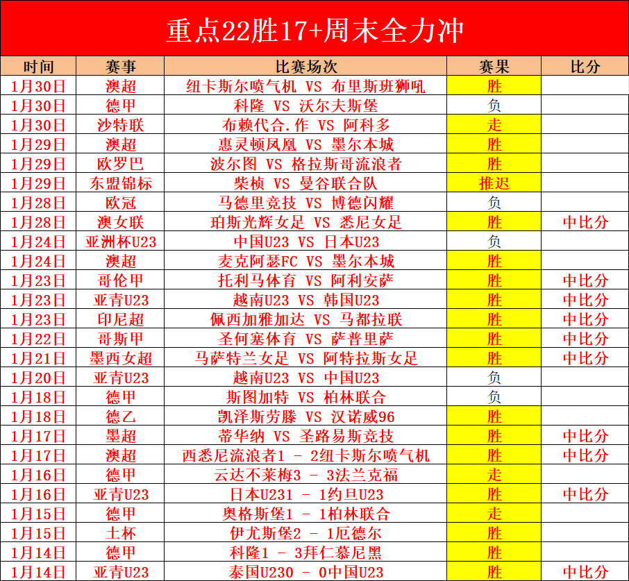 专栏,惨败老鹰,专家分析反,亚博体彩,亚博体彩官网,亚博体彩Yabo官网