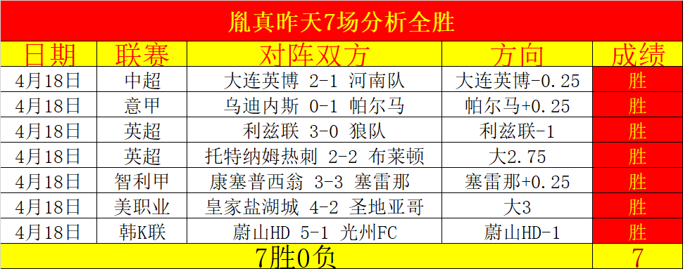 大乐透期号,专家推荐,质合分析前,亚博体彩,亚博体彩官网,亚博体彩Yabo官网