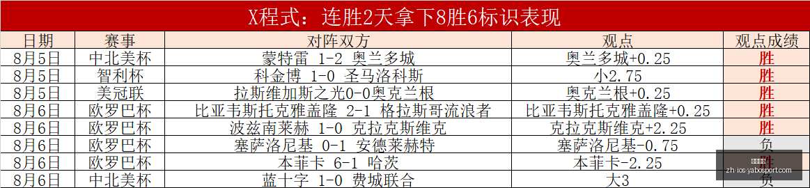 亚博体彩亚,博体彩官网,数据冲到,亚博体彩官网,亚博体彩App,亚博体彩直播,亚博体彩入口,亚博体彩中心