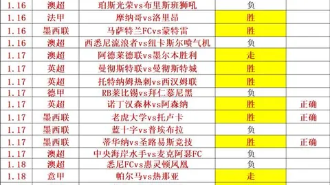 墨西联精选 桑托斯拉古纳会放弃挣扎吗？