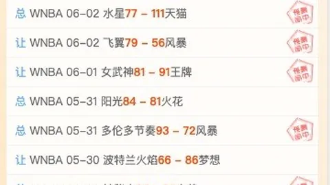 2026世界杯预热澳大利亚19缺席主力球星真相